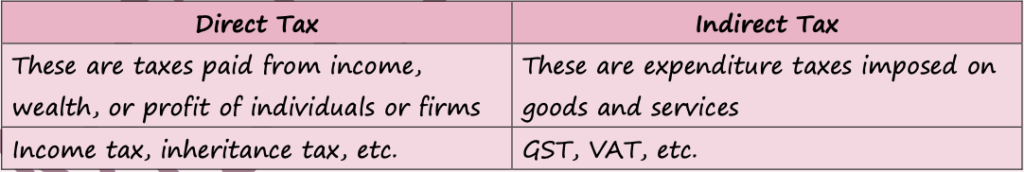 FISCAL, MONETARY & SUPPLY SIDE POLICIES [4.3, 4.4 & 4.5 IN SYLLABUS]